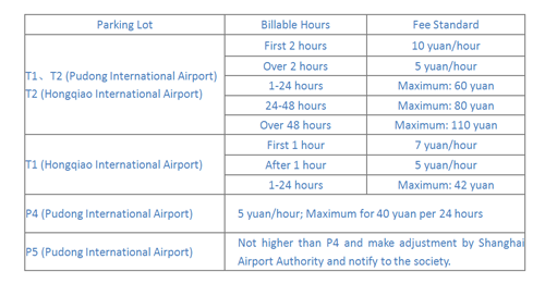 Airports update parking fees adjustments in holiday