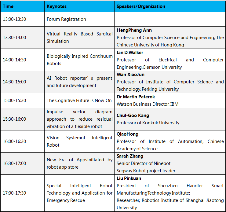 Human-Computer Interaction Forum