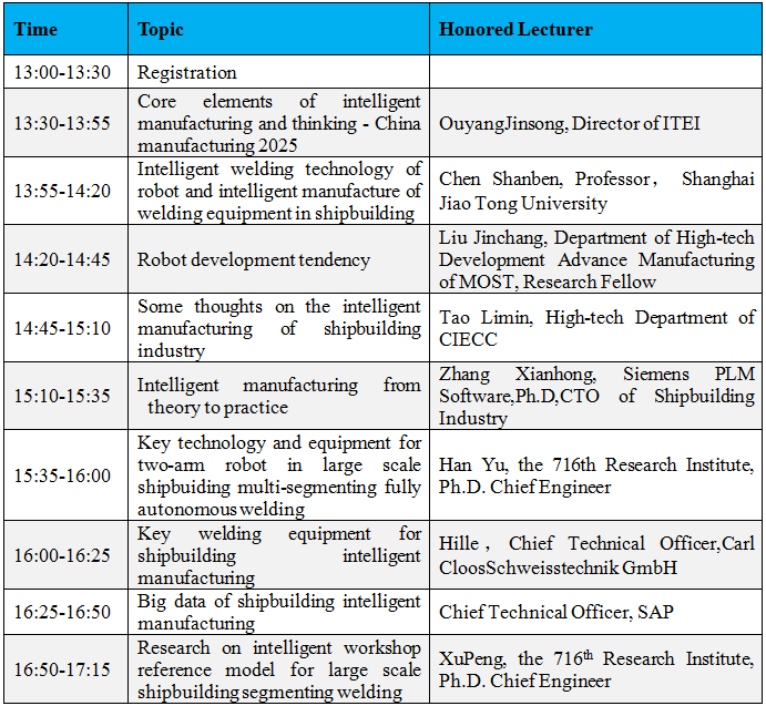 Schedule for “Shipbuilding intelligent manufacturing robot” forum