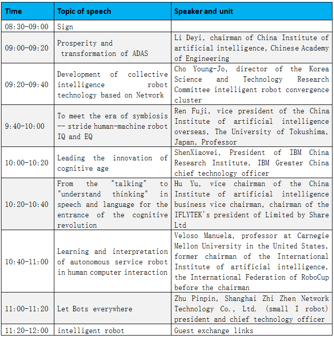 “China Intelligent Robotics Industry Summit Forum”Forum agenda