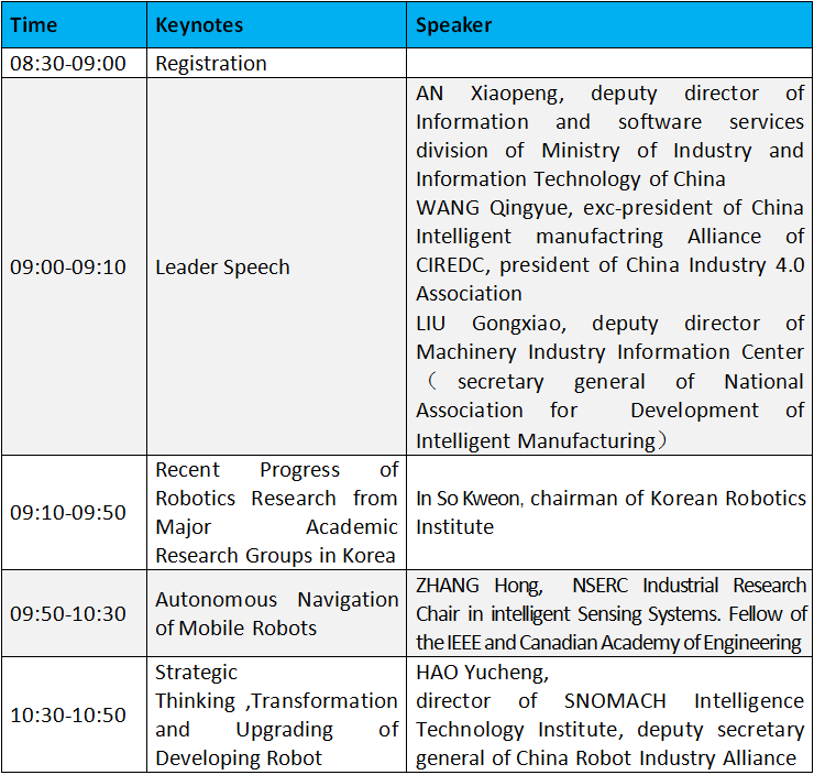 Forum - Intelligence• Intelligent Manufacturing• Intelligence Win “Promote the I
