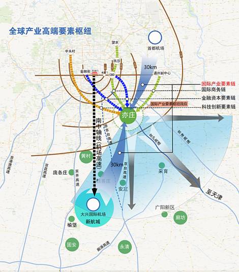 Beijing E-town investment situation