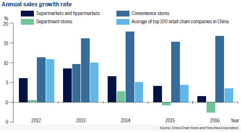 On or off, retailers still fight it out