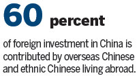 Li: Chinese abroad play key role