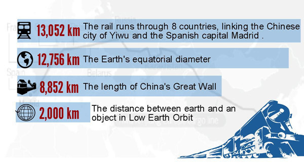 World's longest train journey along the new Silk Road