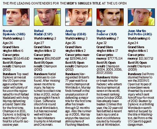 Rejuvenated Nadal, Djokovic target Murray's US crown