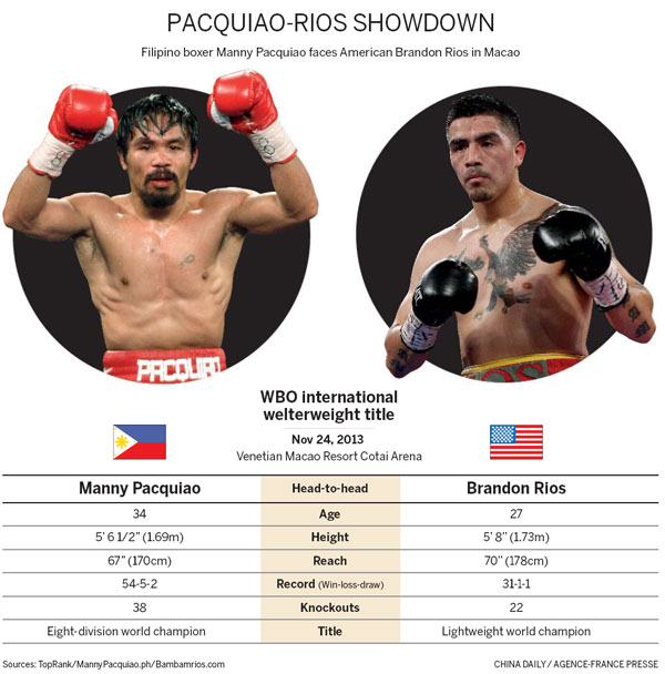 Philippine great out to create more mayhem with KO of Rios