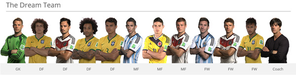 Dream Team of 2014 Brazil World Cup