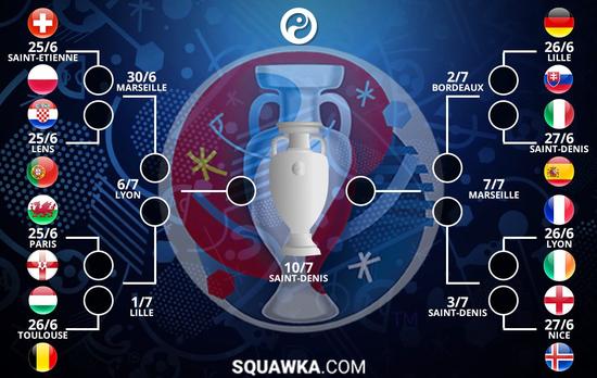 Draw of EURO 2016 last 16 round