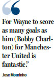 Rooney set to surpass Sir Bobby