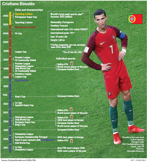 Ronaldo takes UEFA's top honor