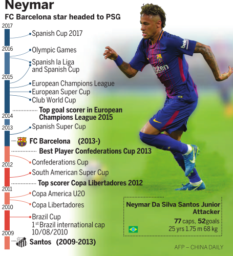 Neymar the new face of megadeals