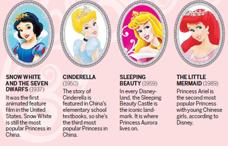 Princess day dreams