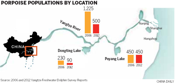 Reviving the 'river pig'