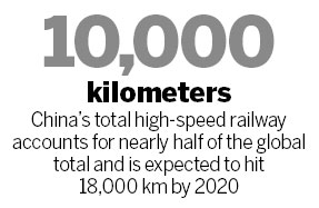 Seven new high-speed railways begin operations