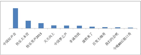 海贼王、火影仍是手活泼漫用户最爱，百度视频手机版7月统计数据揭秘