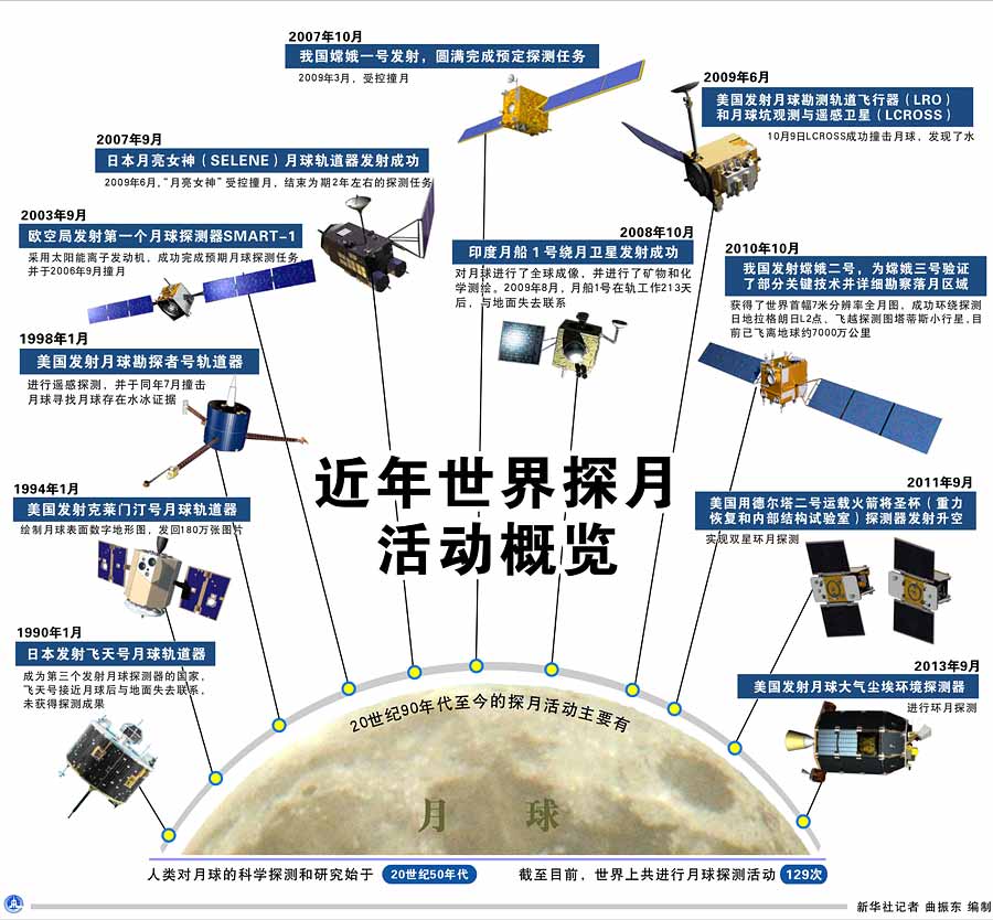 "一图探月:月亮的"身世"之谜 月球上的人类足迹
