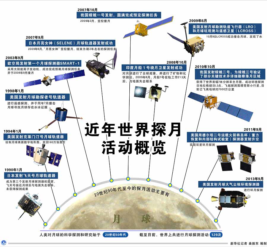 人类探月简史图片