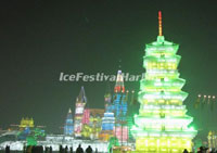 Basic facts about Harbin Ice Festivel