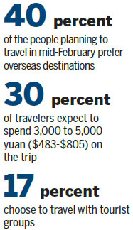Chinese eager to hit the road for holidays