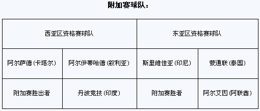 2011年亚冠联赛抽签：申花再遇李玮锋 鲁津获上签