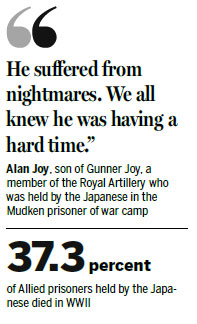 Recalling life in a Japanese POW camp