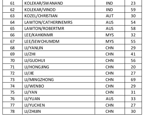 Passenger manifest for Flight MH370