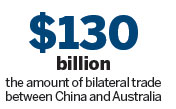 China, Australia agree on FTA