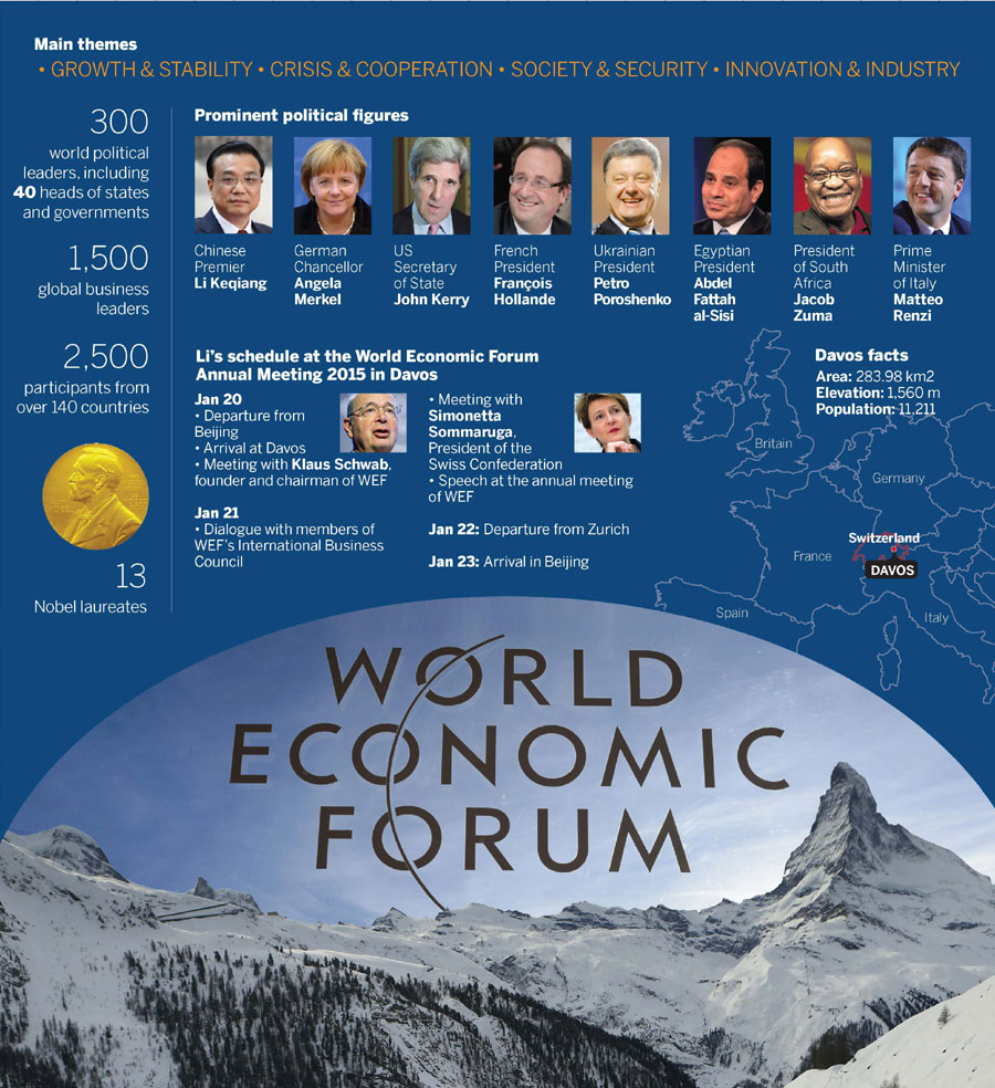 Infographic: Davos forum