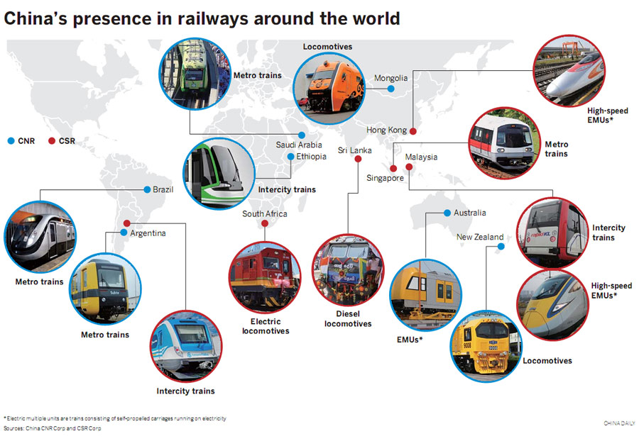 China's presence in railways around the world