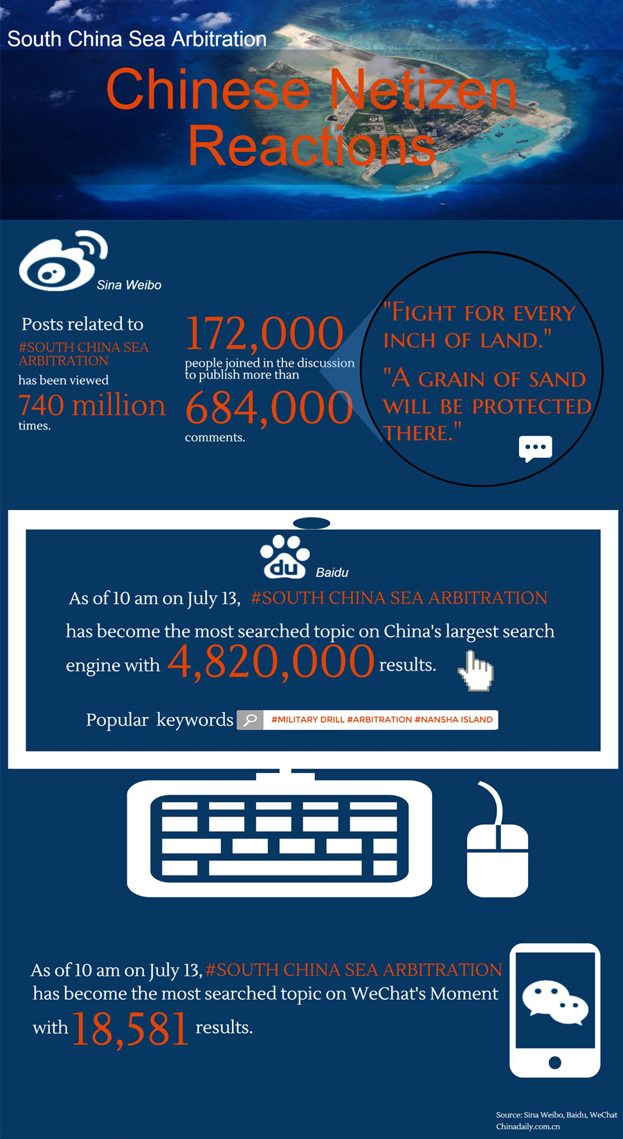 South China Sea arbitration:Chinese Netizen reactions