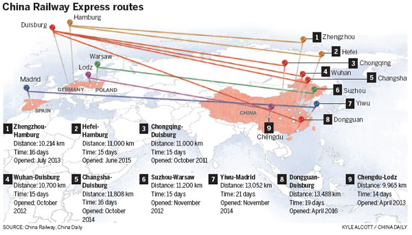 Train signals Belt and Road making headway