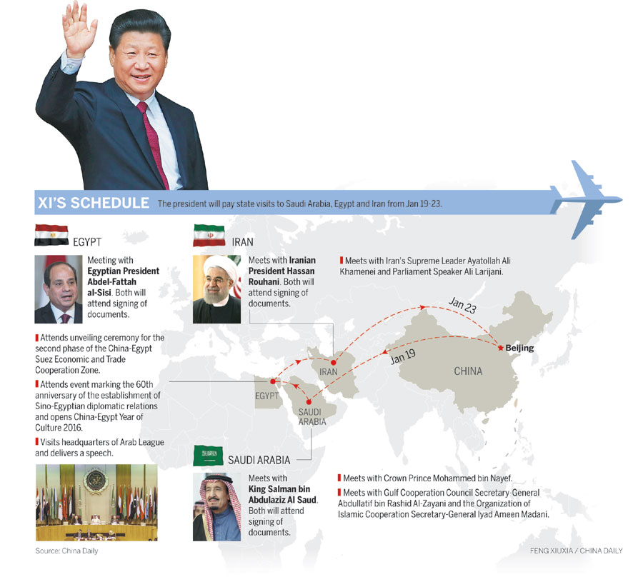 China, Saudi Arabia elevate bilateral ties