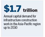 Belt, Road aids Asia-Pacific growth