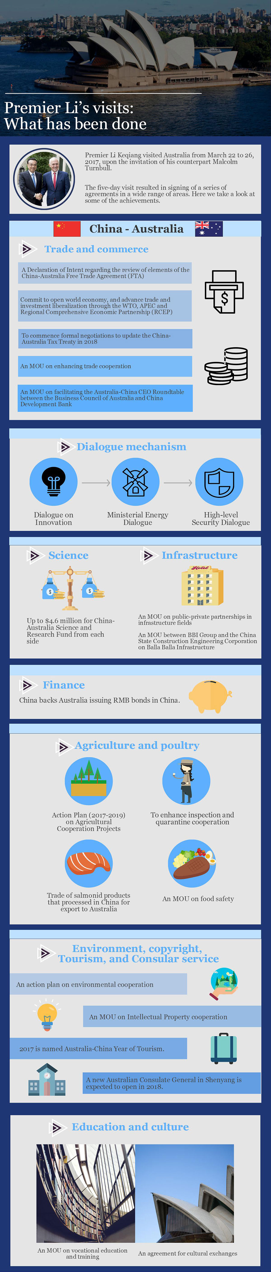 Premier Li's visits: What has been done