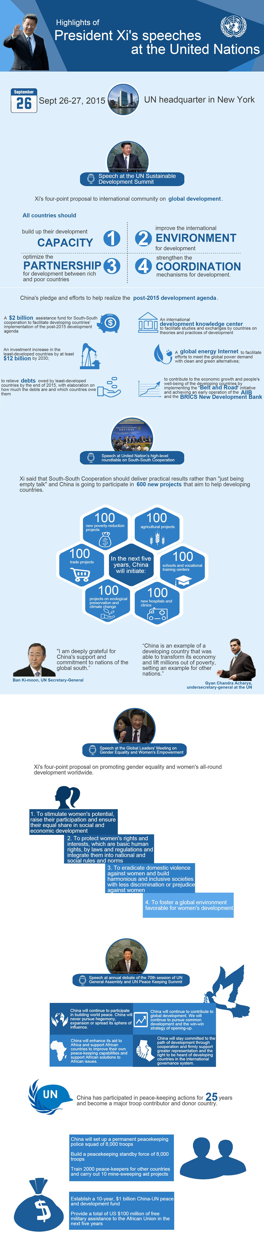 Highlights of President Xi's speeches at UN