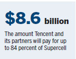 Tencent-Supercell deal bodes well for gamers