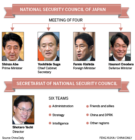 Administrative branch of NSC commences work