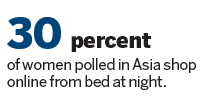 Asian women bed down for some online retail therapy