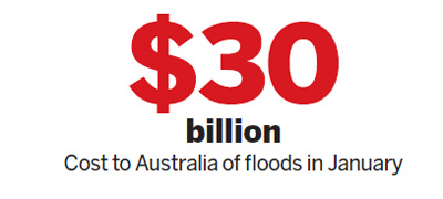 30m people displaced by natural catastrophes