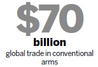 UN approves renewed debate on arms treaty