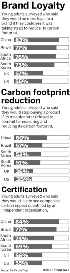 EU firms eye China's clean-tech market