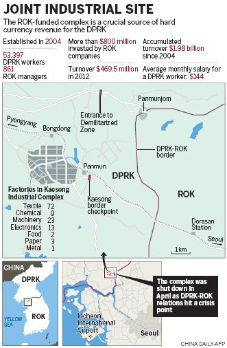 3rd talks fail to reopen symbolic Kaesong park