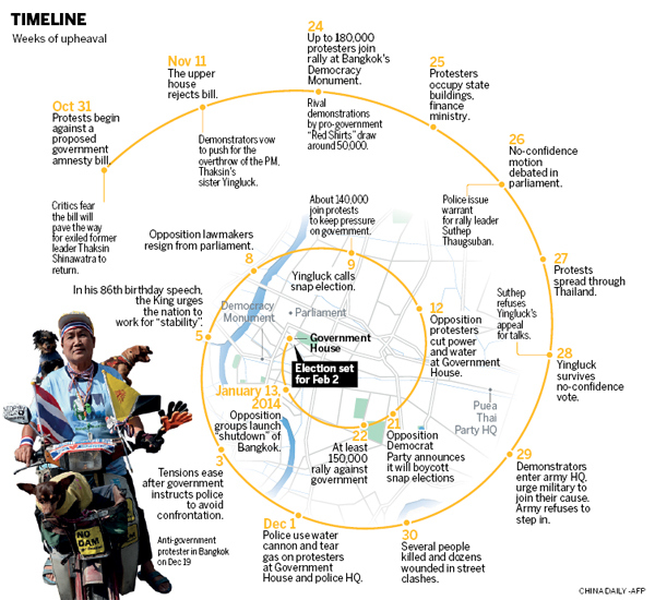 Protests cannot end Thai deadlock, observers say
