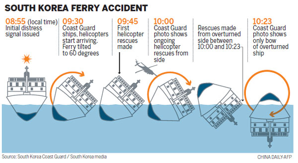 Death toll rises to 25 in ferry sinking, with bodies floating