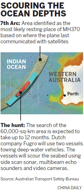 Dutch firm hired in deep-water search for MH370