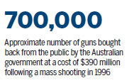 Debate over guns flares 20 years after shootings