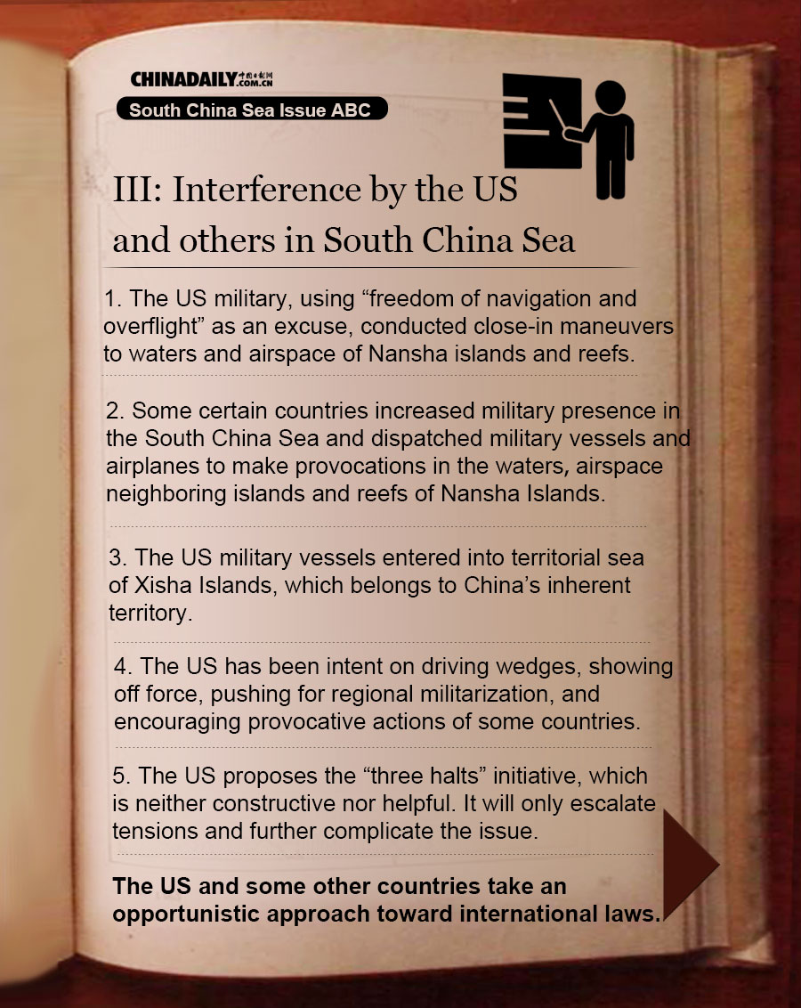 South China Sea Issue ABC: Interference by the US and others in South China Sea
