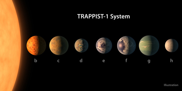 7 Earth-size worlds found orbiting star, could hold life
