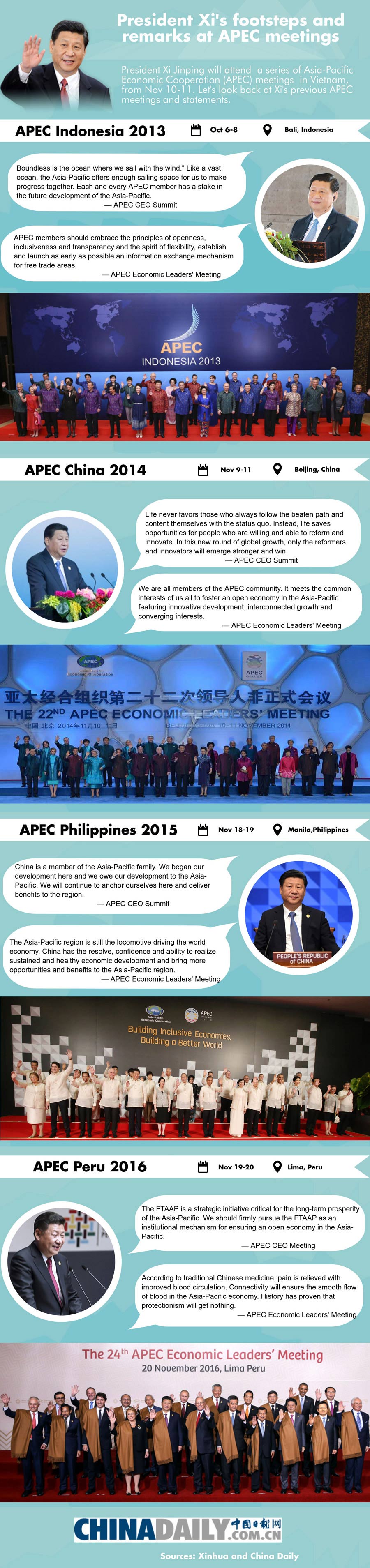 President Xi's footsteps and remarks at APEC meetings